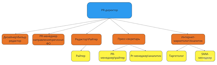 Серафима Вайханская рис1