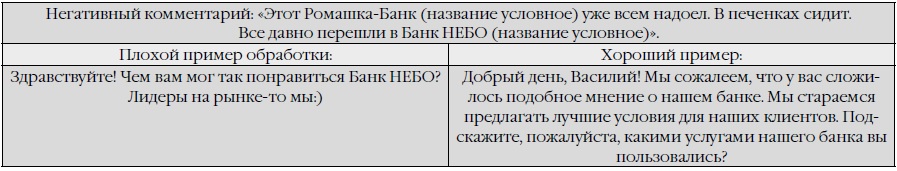 табл. 3